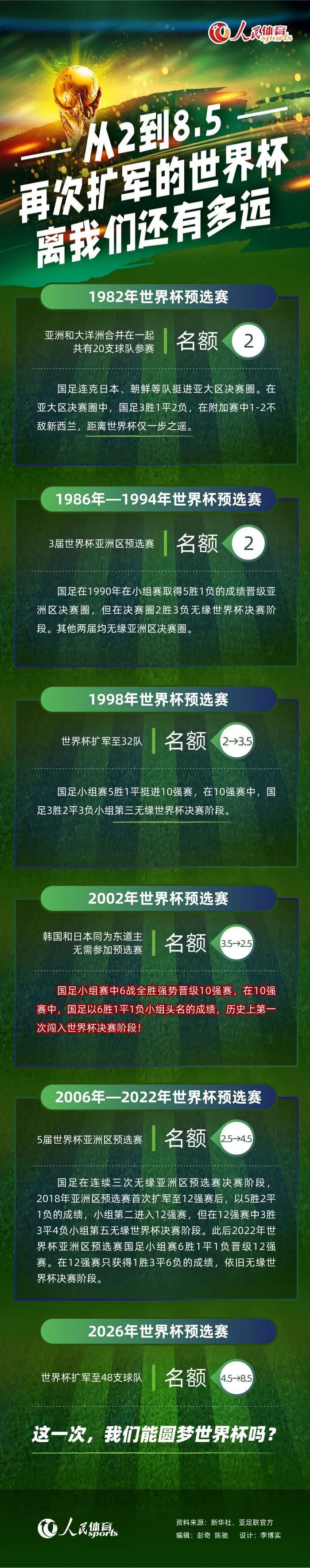 阿涅利在执掌尤文期间，俱乐部面对着财务困难的局面，这其中部分原因也是因为新冠疫情的影响。